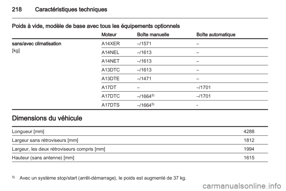 OPEL MERIVA 2012 Manuel dutilisation (in French) OPEL MERIVA 2012 Manuel dutilisation (in French)