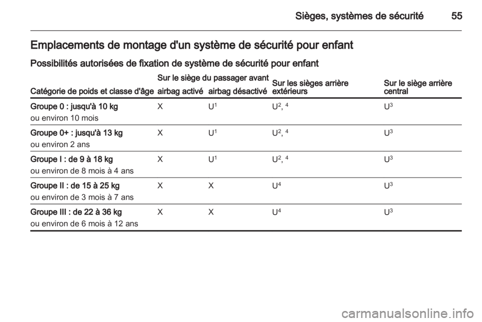 OPEL MERIVA 2012 Manuel dutilisation (in French) OPEL MERIVA 2012 Manuel dutilisation (in French)
