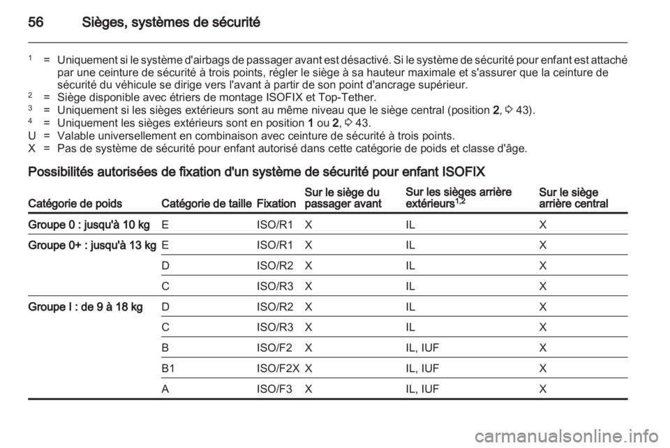 OPEL MERIVA 2012 Manuel dutilisation (in French) OPEL MERIVA 2012 Manuel dutilisation (in French)