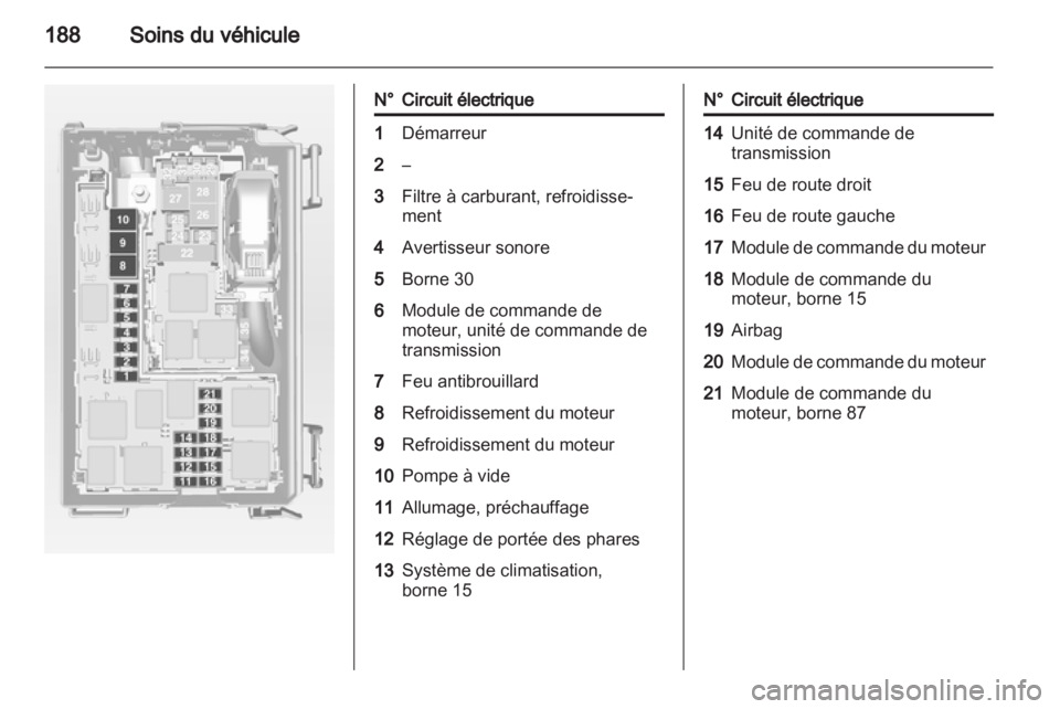 OPEL MERIVA 2012.5  Manuel dutilisation (in French) 