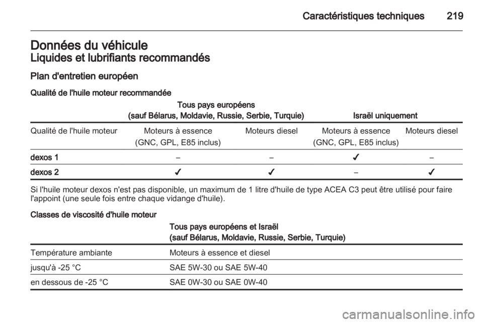 OPEL MERIVA 2012.5  Manuel dutilisation (in French) 