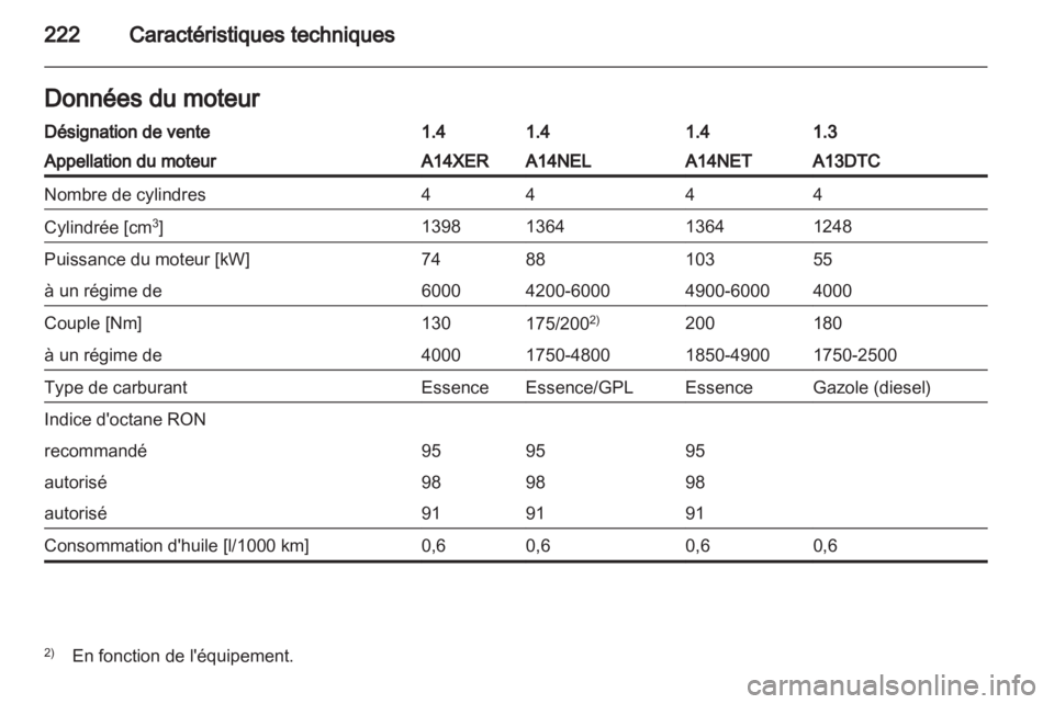 OPEL MERIVA 2012.5  Manuel dutilisation (in French) 