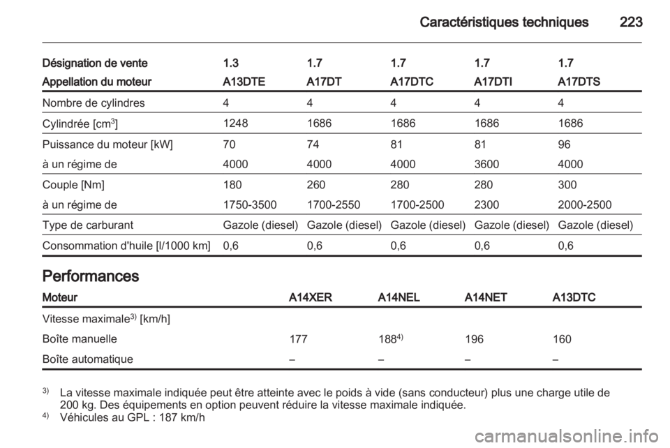 OPEL MERIVA 2012.5  Manuel dutilisation (in French) 