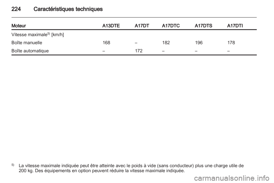 OPEL MERIVA 2012.5  Manuel dutilisation (in French) 