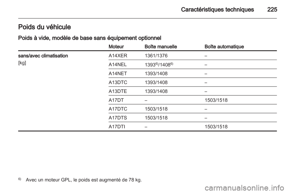 OPEL MERIVA 2012.5  Manuel dutilisation (in French) 