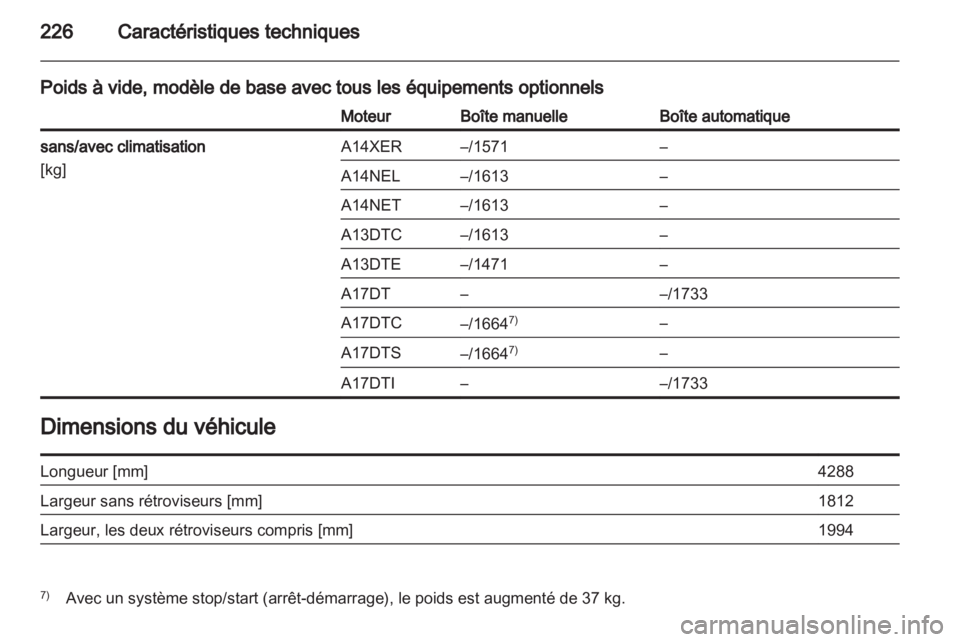 OPEL MERIVA 2012.5  Manuel dutilisation (in French) 