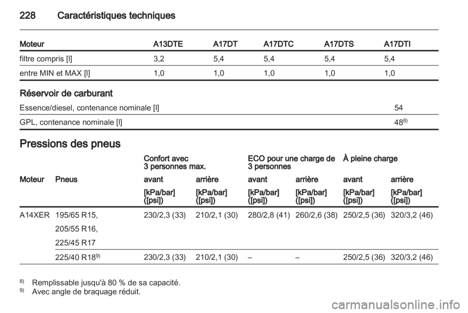 OPEL MERIVA 2012.5  Manuel dutilisation (in French) 