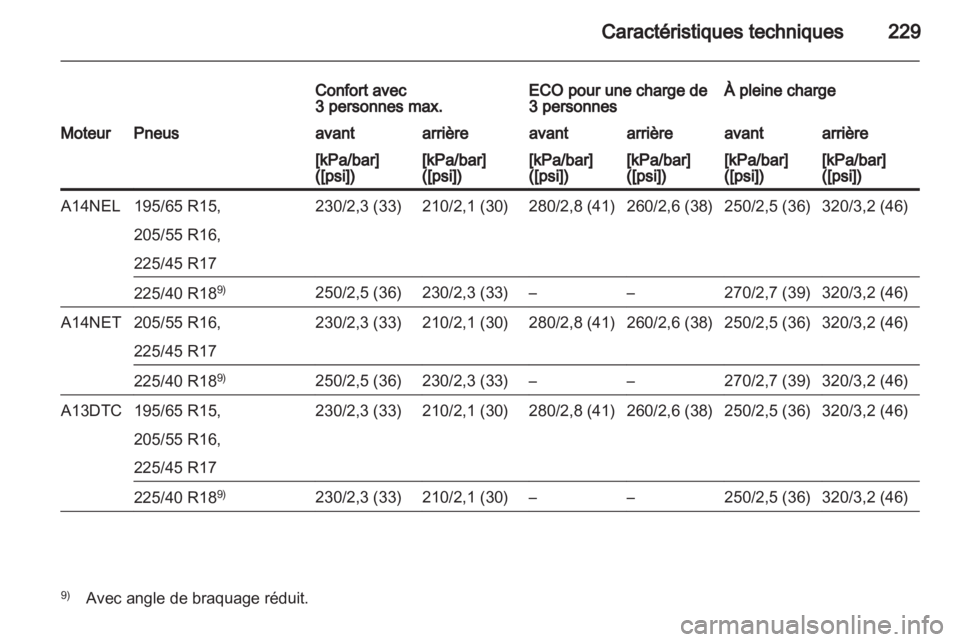 OPEL MERIVA 2012.5 Manuel dutilisation (in French) OPEL MERIVA 2012.5 Manuel dutilisation (in French)
