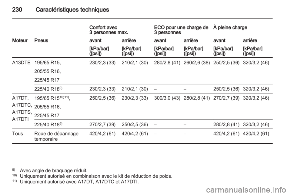 OPEL MERIVA 2012.5 Manuel dutilisation (in French) OPEL MERIVA 2012.5 Manuel dutilisation (in French)