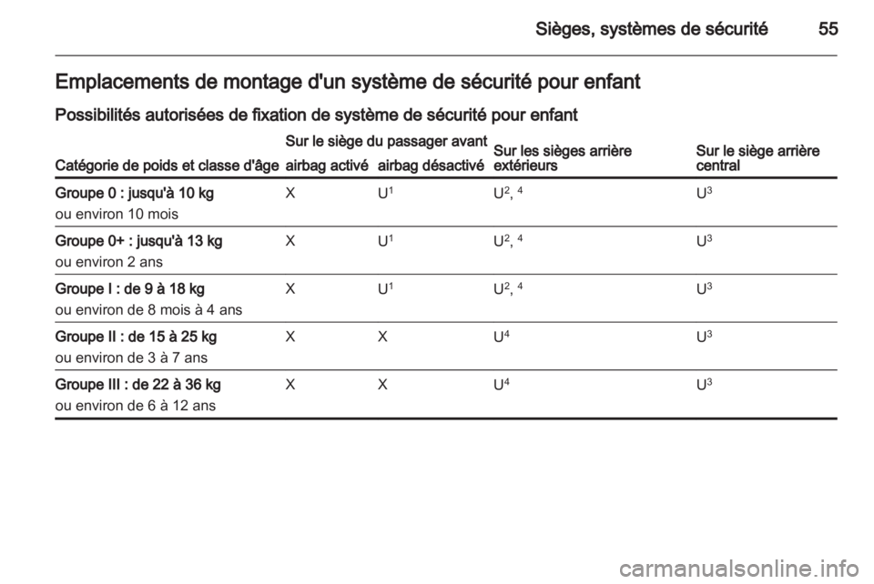 OPEL MERIVA 2013  Manuel dutilisation (in French) 