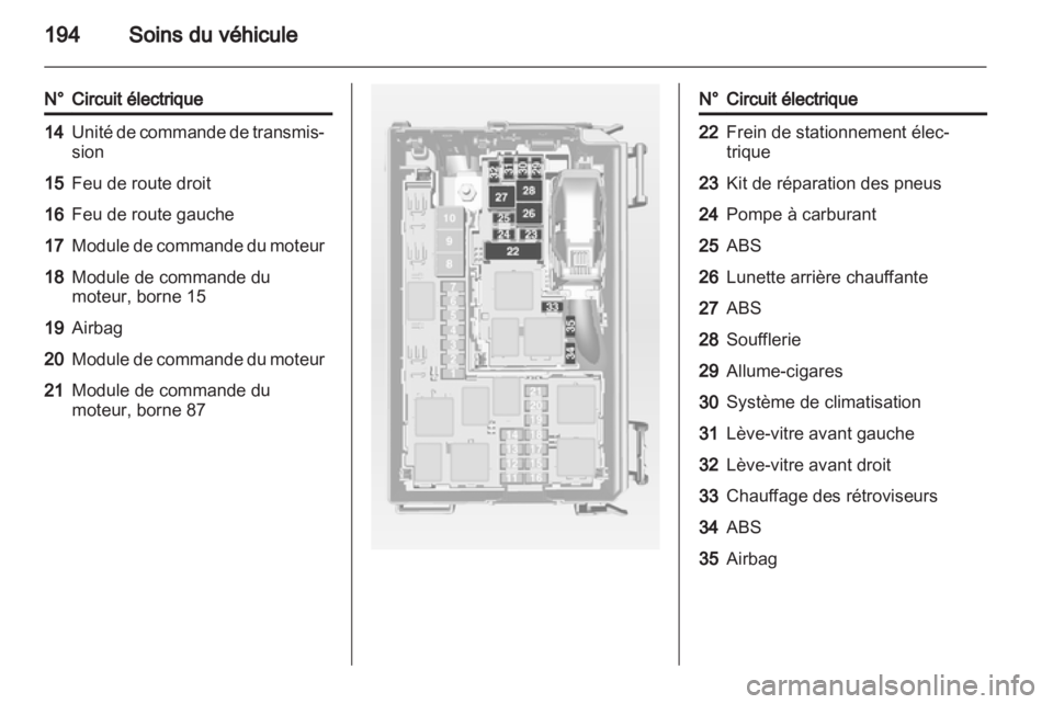 OPEL MERIVA 2013.5 Manuel dutilisation (in French) OPEL MERIVA 2013.5 Manuel dutilisation (in French)