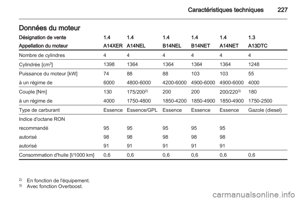 OPEL MERIVA 2013.5 Manuel dutilisation (in French) OPEL MERIVA 2013.5 Manuel dutilisation (in French)