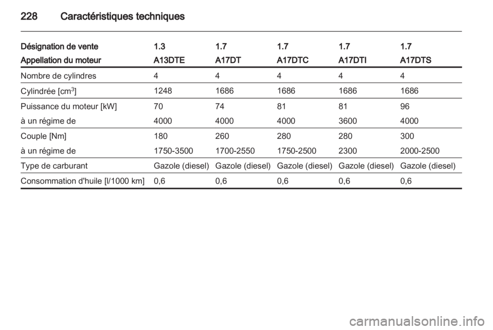 OPEL MERIVA 2013.5 Manuel dutilisation (in French) OPEL MERIVA 2013.5 Manuel dutilisation (in French)