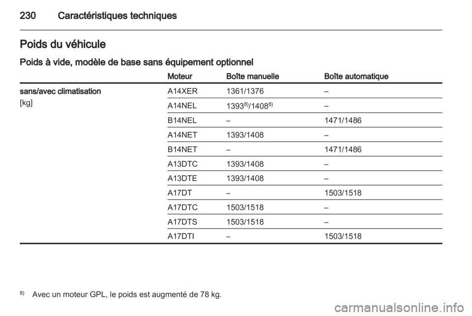 OPEL MERIVA 2013.5 Manuel dutilisation (in French) OPEL MERIVA 2013.5 Manuel dutilisation (in French)
