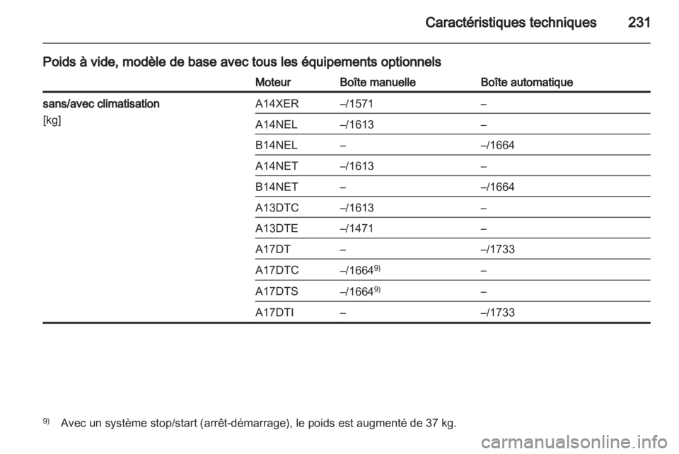 OPEL MERIVA 2013.5 Manuel dutilisation (in French) OPEL MERIVA 2013.5 Manuel dutilisation (in French)