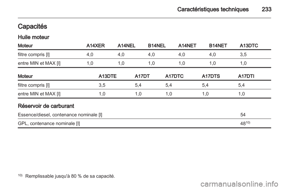 OPEL MERIVA 2013.5 Manuel dutilisation (in French) OPEL MERIVA 2013.5 Manuel dutilisation (in French)