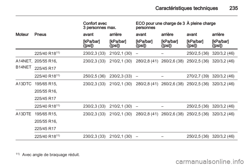 OPEL MERIVA 2013.5 Manuel dutilisation (in French) OPEL MERIVA 2013.5 Manuel dutilisation (in French)