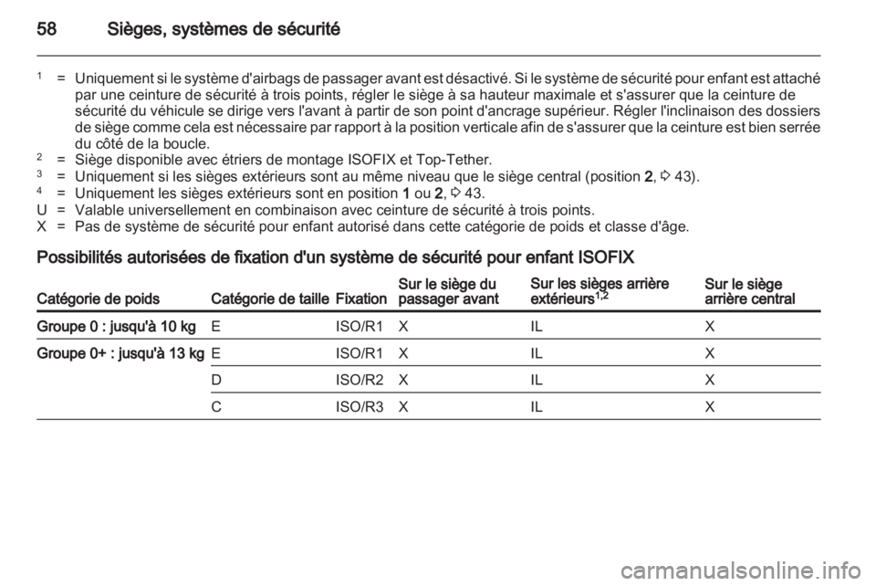 OPEL MERIVA 2013.5 Manuel dutilisation (in French) OPEL MERIVA 2013.5 Manuel dutilisation (in French)