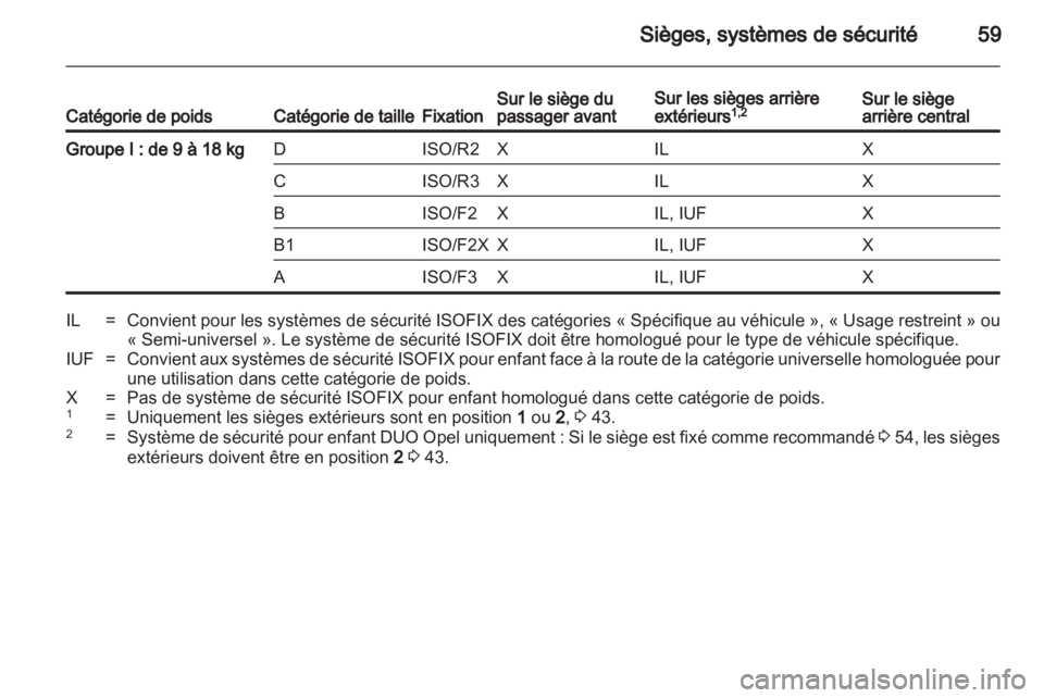 OPEL MERIVA 2013.5 Manuel dutilisation (in French) OPEL MERIVA 2013.5 Manuel dutilisation (in French)