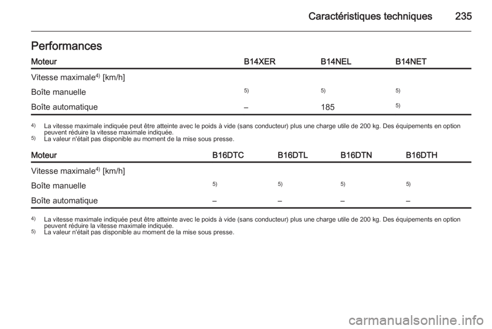 OPEL MERIVA 2014.5  Manuel dutilisation (in French) Caractéristiques techniques235PerformancesMoteurB14XERB14NELB14NETVitesse maximale4)
 [km/h]Boîte manuelle5)5)5)Boîte automatique–1855)4) La vitesse maximale indiquée peut être atteinte avec le