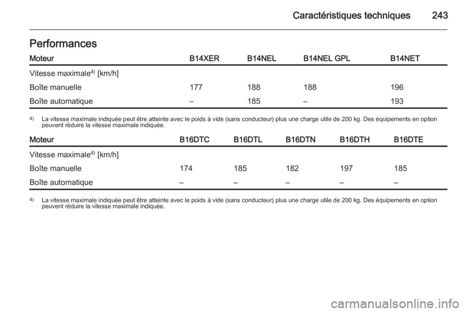 OPEL MERIVA 2015  Manuel dutilisation (in French) Caractéristiques techniques243PerformancesMoteurB14XERB14NELB14NEL GPLB14NETVitesse maximale4)
 [km/h]Boîte manuelle177188188196Boîte automatique–185–1934) La vitesse maximale indiquée peut ê