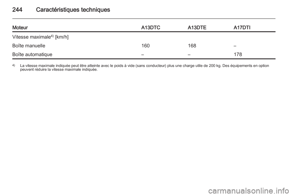 OPEL MERIVA 2015  Manuel dutilisation (in French) 244Caractéristiques techniques
MoteurA13DTCA13DTEA17DTIVitesse maximale4)
 [km/h]Boîte manuelle160168–Boîte automatique––1784) La vitesse maximale indiquée peut être atteinte avec le poids 