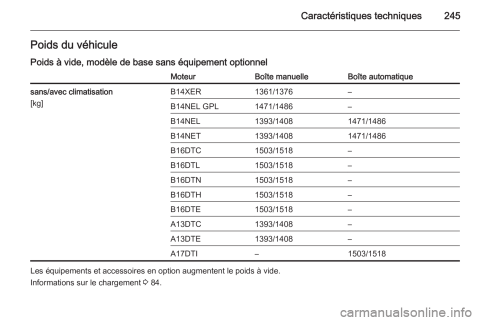 OPEL MERIVA 2015  Manuel dutilisation (in French) Caractéristiques techniques245Poids du véhicule
Poids à vide, modèle de base sans équipement optionnelMoteurBoîte manuelleBoîte automatiquesans/avec climatisation
[kg]B14XER1361/1376–B14NEL G