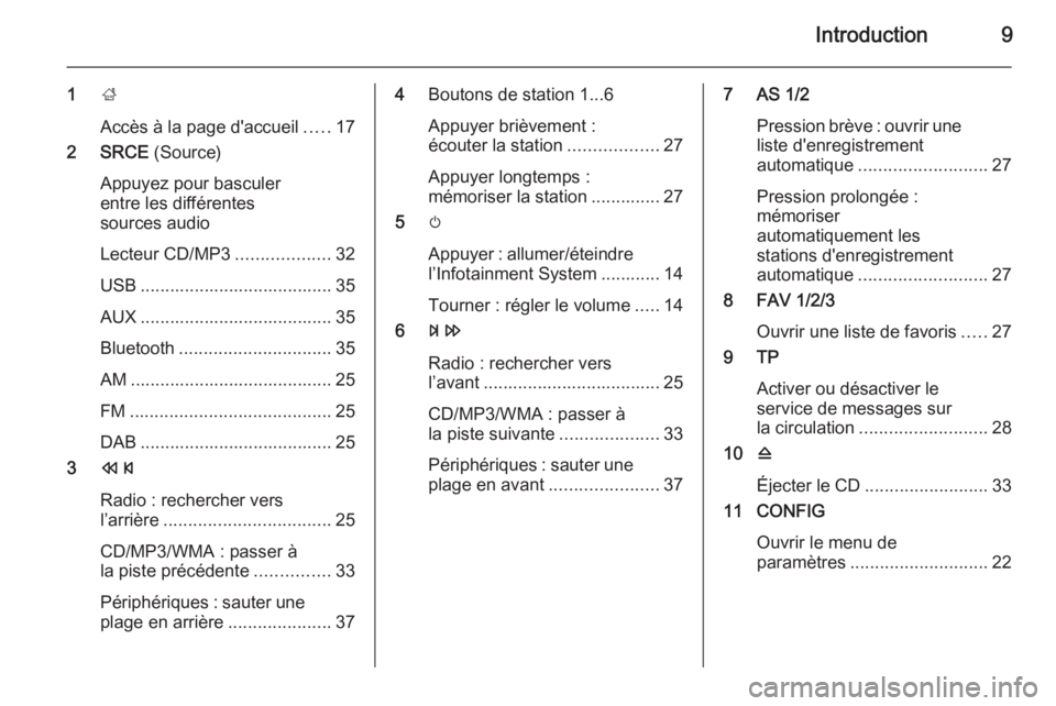 OPEL MERIVA 2015.5  Manuel multimédia (in French) Introduction9
1;
Accès à la page d'accueil .....17
2 SRCE  (Source)
Appuyez pour basculer
entre les différentes
sources audio
Lecteur CD/MP3 ...................32
USB ..........................