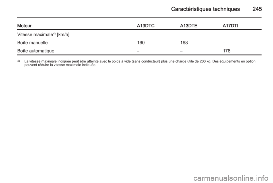 OPEL MERIVA 2015.5  Manuel dutilisation (in French) Caractéristiques techniques245
MoteurA13DTCA13DTEA17DTIVitesse maximale4)
 [km/h]Boîte manuelle160168–Boîte automatique––1784) La vitesse maximale indiquée peut être atteinte avec le poids 