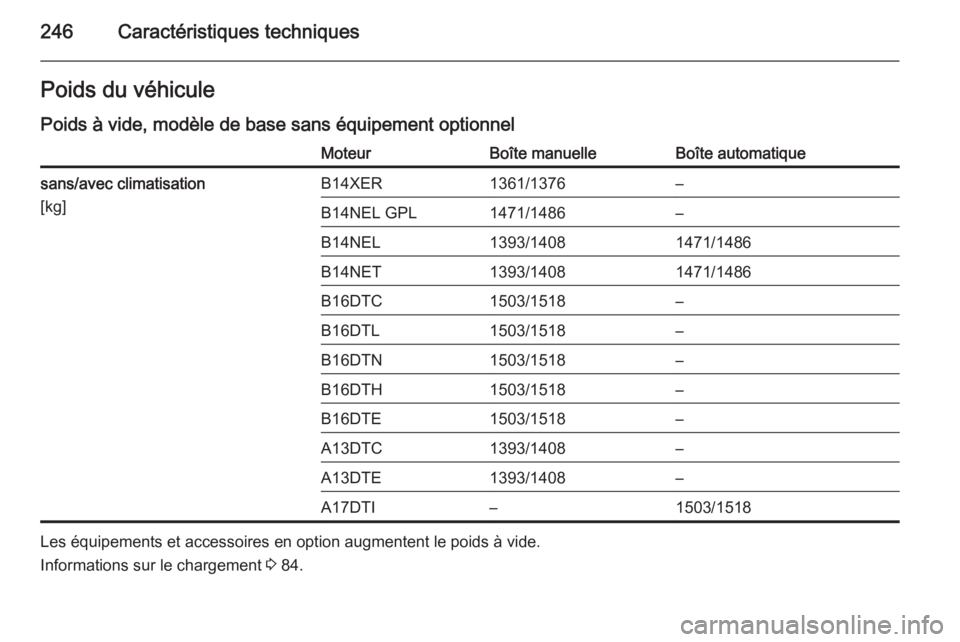 OPEL MERIVA 2015.5  Manuel dutilisation (in French) 246Caractéristiques techniquesPoids du véhicule
Poids à vide, modèle de base sans équipement optionnelMoteurBoîte manuelleBoîte automatiquesans/avec climatisation
[kg]B14XER1361/1376–B14NEL G