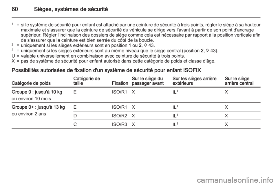 OPEL MERIVA 2015.5 Manuel dutilisation (in French) 60Sièges, systèmes de sécurité
1=si le système de sécurité pour enfant est attaché par une ceinture de sécurité à trois points, régler le siège à sa hauteur
maximale et s'assurer que OPEL MERIVA 2015.5 Manuel dutilisation (in French) 60Sièges, systèmes de sécurité
1=si le système de sécurité pour enfant est attaché par une ceinture de sécurité à trois points, régler le siège à sa hauteur
maximale et s'assurer que