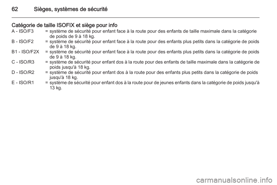 OPEL MERIVA 2015.5 Manuel dutilisation (in French) 62Sièges, systèmes de sécurité
Catégorie de taille ISOFIX et siège pour infoA - ISO/F3=système de sécurité pour enfant face à la route pour des enfants de taille maximale dans la catégorie
OPEL MERIVA 2015.5 Manuel dutilisation (in French) 62Sièges, systèmes de sécurité
Catégorie de taille ISOFIX et siège pour infoA - ISO/F3=système de sécurité pour enfant face à la route pour des enfants de taille maximale dans la catégorie