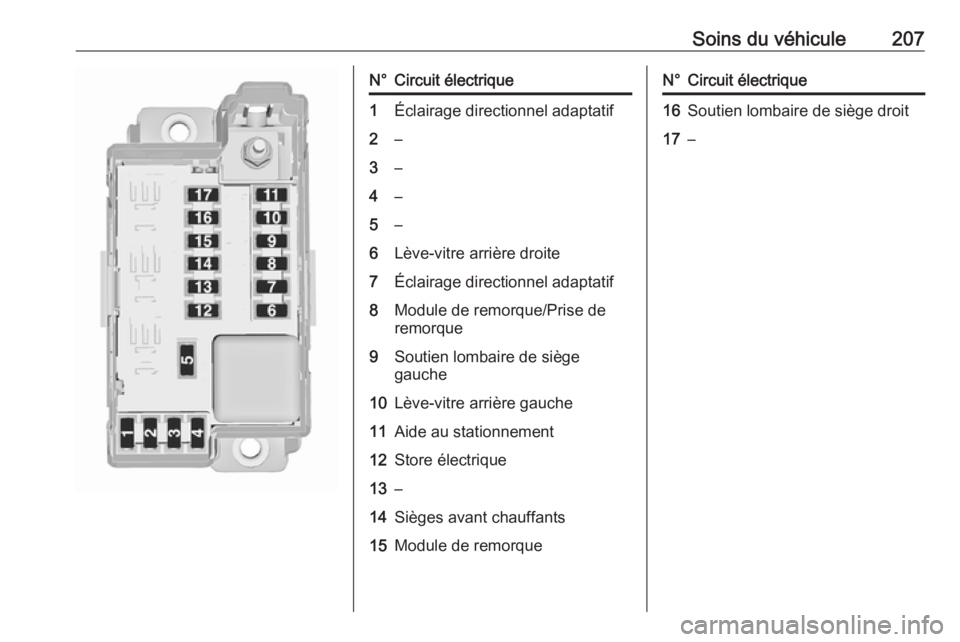 OPEL MERIVA 2016 Manuel dutilisation (in French) Soins du véhicule207N°Circuit électrique1Éclairage directionnel adaptatif2–3–4–5–6Lève-vitre arrière droite7Éclairage directionnel adaptatif8Module de remorque/Prise de
remorque9Soutien OPEL MERIVA 2016 Manuel dutilisation (in French) Soins du véhicule207N°Circuit électrique1Éclairage directionnel adaptatif2–3–4–5–6Lève-vitre arrière droite7Éclairage directionnel adaptatif8Module de remorque/Prise de
remorque9Soutien