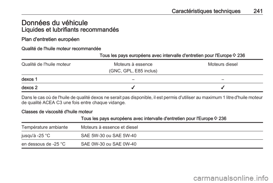 OPEL MERIVA 2016  Manuel dutilisation (in French) Caractéristiques techniques241Données du véhiculeLiquides et lubrifiants recommandésPlan d'entretien européen
Qualité de l'huile moteur recommandéeTous les pays européens avec interval