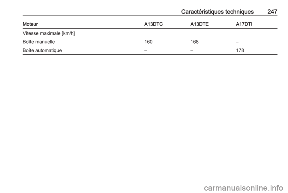 OPEL MERIVA 2016  Manuel dutilisation (in French) Caractéristiques techniques247MoteurA13DTCA13DTEA17DTIVitesse maximale [km/h]Boîte manuelle160168–Boîte automatique––178 