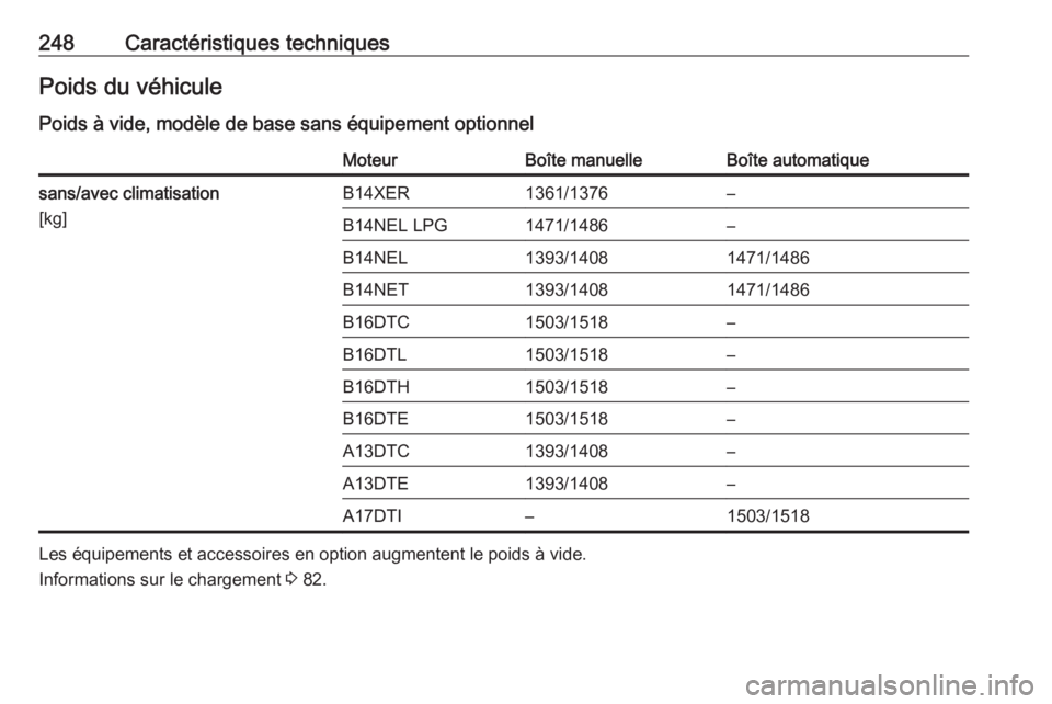 OPEL MERIVA 2016  Manuel dutilisation (in French) 248Caractéristiques techniquesPoids du véhiculePoids à vide, modèle de base sans équipement optionnelMoteurBoîte manuelleBoîte automatiquesans/avec climatisation
[kg]B14XER1361/1376–B14NEL LP