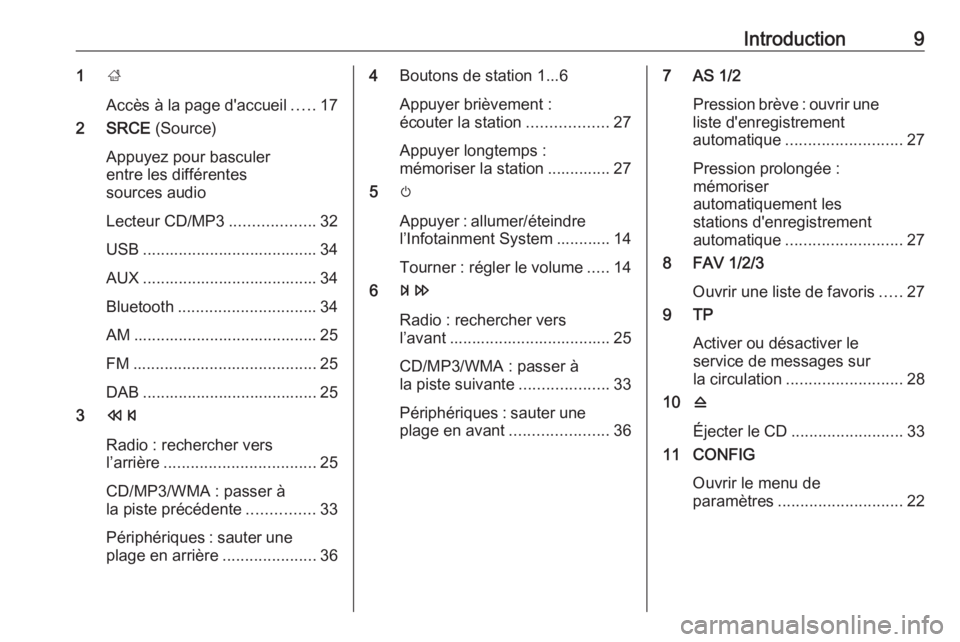 OPEL MERIVA 2016.5  Manuel multimédia (in French) Introduction91;
Accès à la page d'accueil .....17
2 SRCE  (Source)
Appuyez pour basculer
entre les différentes
sources audio
Lecteur CD/MP3 ...................32
USB ...........................