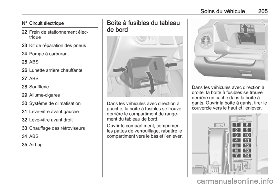 OPEL MERIVA 2016.5  Manuel dutilisation (in French) Soins du véhicule205N°Circuit électrique22Frein de stationnement élec‐
trique23Kit de réparation des pneus24Pompe à carburant25ABS26Lunette arrière chauffante27ABS28Soufflerie29Allume-cigares