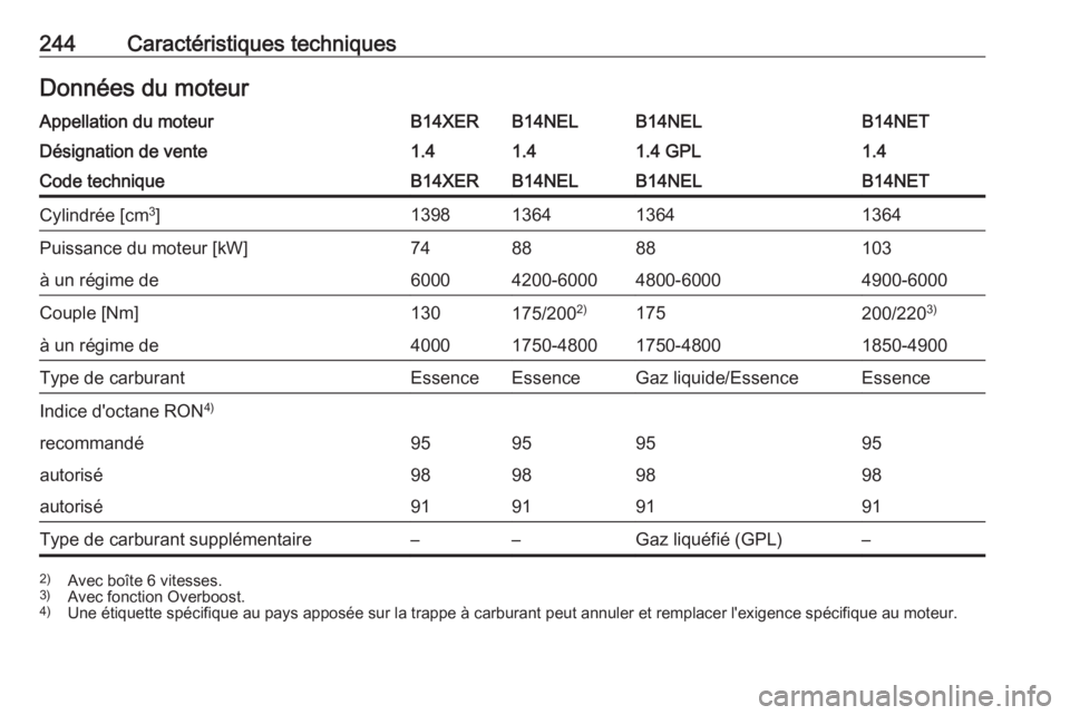 OPEL MERIVA 2016.5  Manuel dutilisation (in French) 244Caractéristiques techniquesDonnées du moteurAppellation du moteurB14XERB14NELB14NELB14NETDésignation de vente1.41.41.4 GPL1.4Code techniqueB14XERB14NELB14NELB14NETCylindrée [cm3
]13981364136413