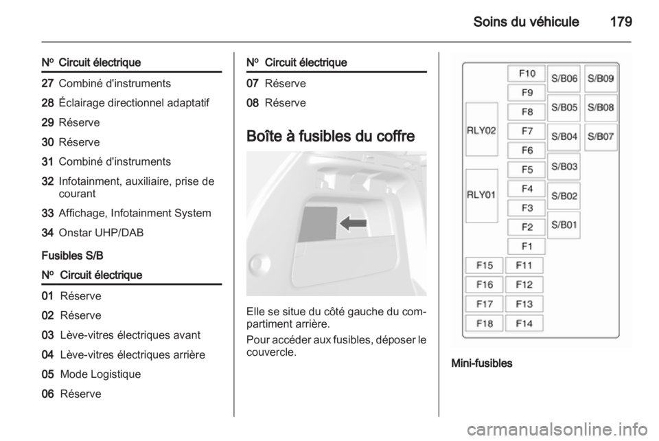 OPEL MOKKA 2013  Manuel dutilisation (in French) 