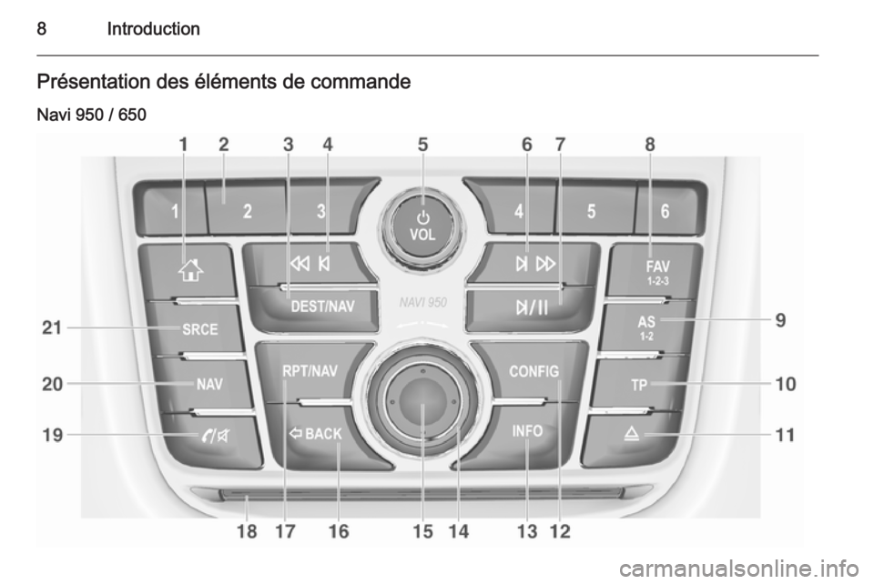 OPEL MOKKA 2014  Manuel multimédia (in French) 8IntroductionPrésentation des éléments de commande
Navi 950 / 650 