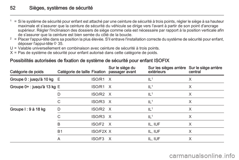 OPEL MOKKA 2015  Manuel dutilisation (in French) 52Sièges, systèmes de sécurité
1=Si le système de sécurité pour enfant est attaché par une ceinture de sécurité à trois points, régler le siège à sa hauteur
maximale et s'assurer que