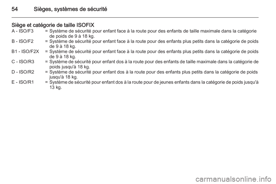 OPEL MOKKA 2015 Manuel dutilisation (in French) 54Sièges, systèmes de sécurité
Siège et catégorie de taille ISOFIXA - ISO/F3=Système de sécurité pour enfant face à la route pour des enfants de taille maximale dans la catégoriede poids de OPEL MOKKA 2015 Manuel dutilisation (in French) 54Sièges, systèmes de sécurité
Siège et catégorie de taille ISOFIXA - ISO/F3=Système de sécurité pour enfant face à la route pour des enfants de taille maximale dans la catégoriede poids de