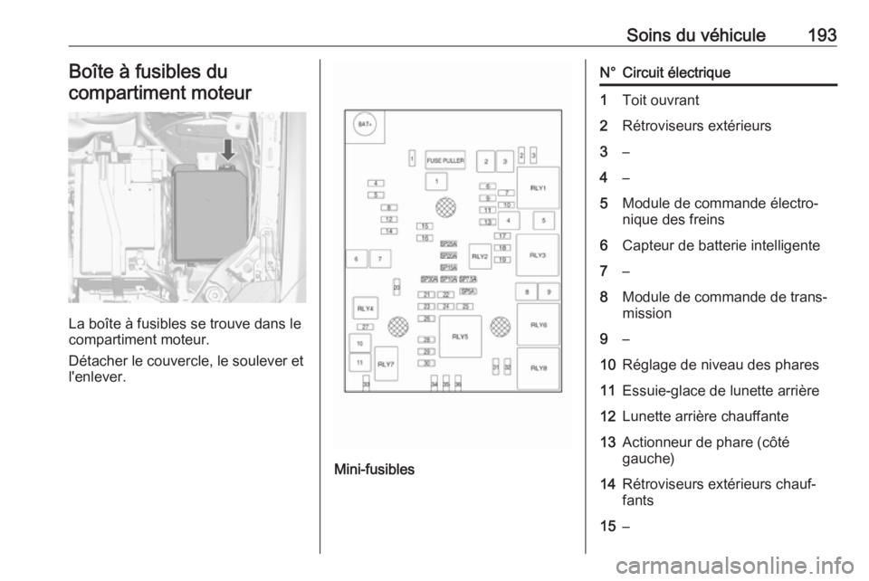 OPEL MOKKA 2016 Manuel dutilisation (in French) Soins du véhicule193Boîte à fusibles ducompartiment moteur
La boîte à fusibles se trouve dans le
compartiment moteur.
Détacher le couvercle, le soulever et
l'enlever.
Mini-fusibles
N°Circui OPEL MOKKA 2016 Manuel dutilisation (in French) Soins du véhicule193Boîte à fusibles ducompartiment moteur
La boîte à fusibles se trouve dans le
compartiment moteur.
Détacher le couvercle, le soulever et
l'enlever.
Mini-fusibles
N°Circui