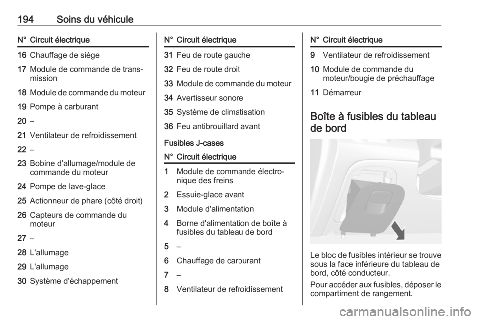 OPEL MOKKA 2016 Manuel dutilisation (in French) 194Soins du véhiculeN°Circuit électrique16Chauffage de siège17Module de commande de trans‐
mission18Module de commande du moteur19Pompe à carburant20–21Ventilateur de refroidissement22–23Bo OPEL MOKKA 2016 Manuel dutilisation (in French) 194Soins du véhiculeN°Circuit électrique16Chauffage de siège17Module de commande de trans‐
mission18Module de commande du moteur19Pompe à carburant20–21Ventilateur de refroidissement22–23Bo