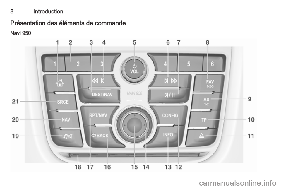 OPEL MOKKA 2016.5 Manuel multimédia (in French) 8IntroductionPrésentation des éléments de commandeNavi 950 OPEL MOKKA 2016.5 Manuel multimédia (in French) 8IntroductionPrésentation des éléments de commandeNavi 950