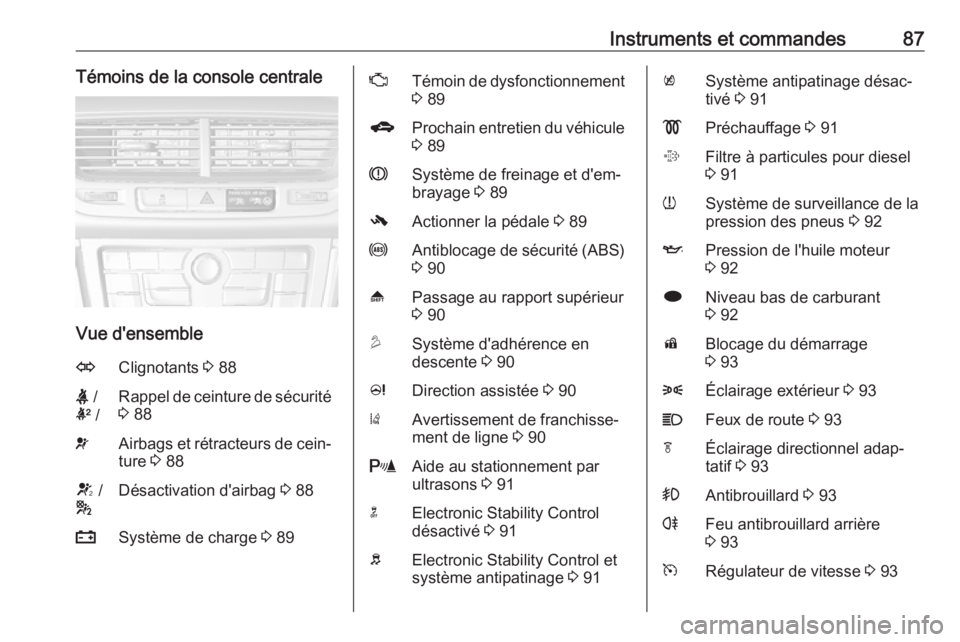 OPEL MOKKA 2016.5 Manuel dutilisation (in French) Instruments et commandes87Témoins de la console centrale
Vue d'ensemble
OClignotants 3 88X /
k /Rappel de ceinture de sécurité
3 88vAirbags et rétracteurs de cein‐
ture 3 88V /
*Désact OPEL MOKKA 2016.5 Manuel dutilisation (in French) Instruments et commandes87Témoins de la console centrale
Vue d'ensemble
OClignotants 3 88X /
k /Rappel de ceinture de sécurité
3 88vAirbags et rétracteurs de cein‐
ture 3 88V /
*Désact