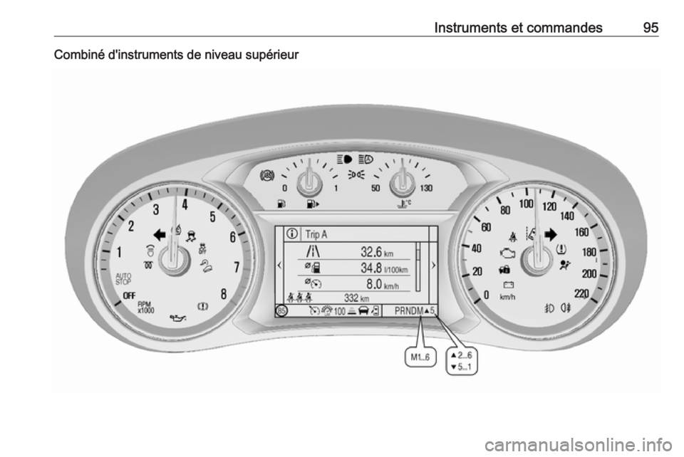 OPEL MOKKA X 2018 Manuel multimédia (in French) Instruments et commandes95Combiné d'instruments de niveau supérieur OPEL MOKKA X 2018 Manuel multimédia (in French) Instruments et commandes95Combiné d'instruments de niveau supérieur