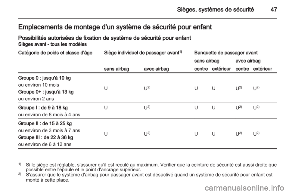 OPEL MOVANO_B 2011.5 Manuel dutilisation (in French) OPEL MOVANO_B 2011.5 Manuel dutilisation (in French)