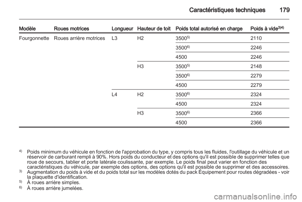 OPEL MOVANO_B 2012.5  Manuel dutilisation (in French) 